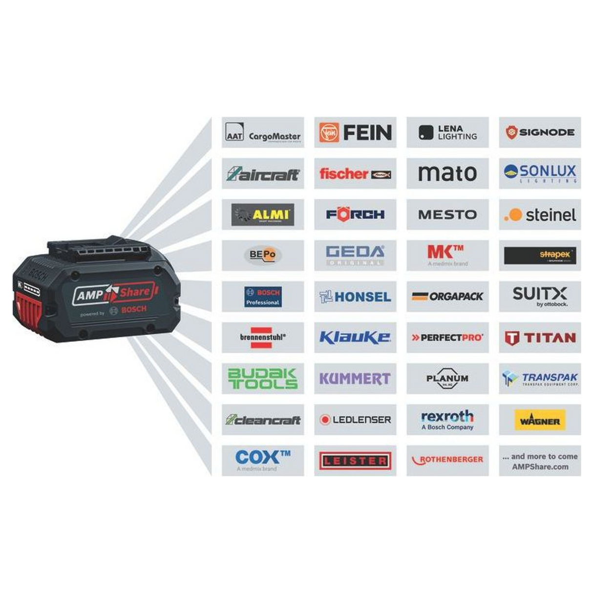 Sega Circolare Bosch GKM 18V-50 18V