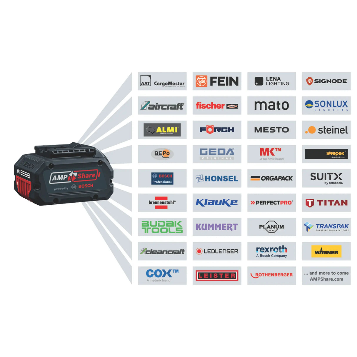 Combo Kit Bosch GSB 18V-65 + GWS 18V-11 + GBH 18V-24 C 18V 5Ah